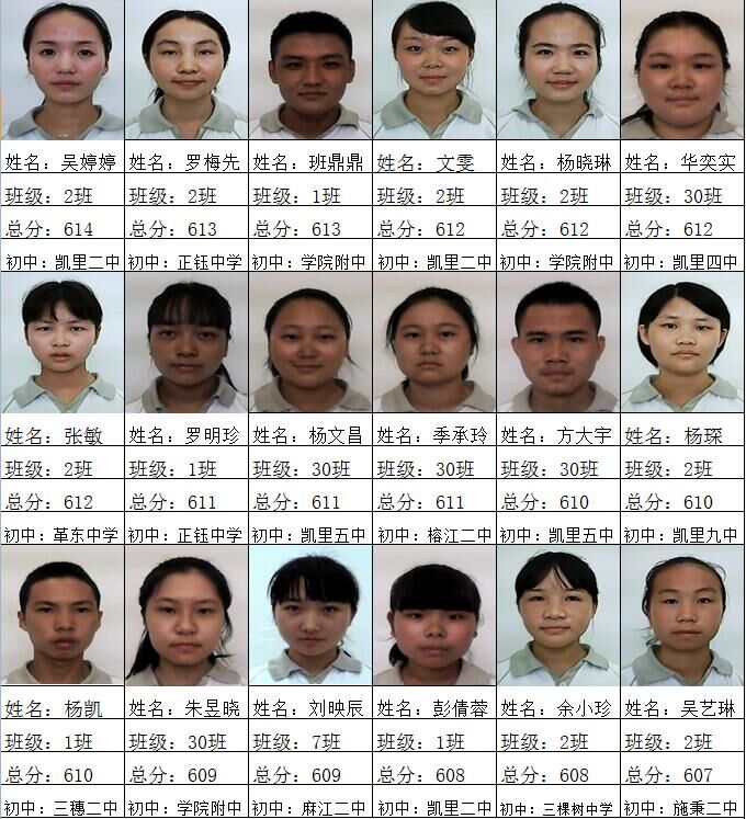 凯里一中2016年高考理科600分以上学生简介